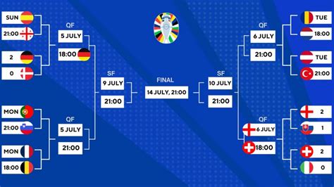 EURO 2024 quarter.
